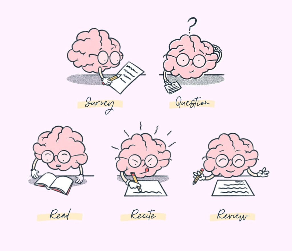 SQ3R techniquw helps to remember what you read