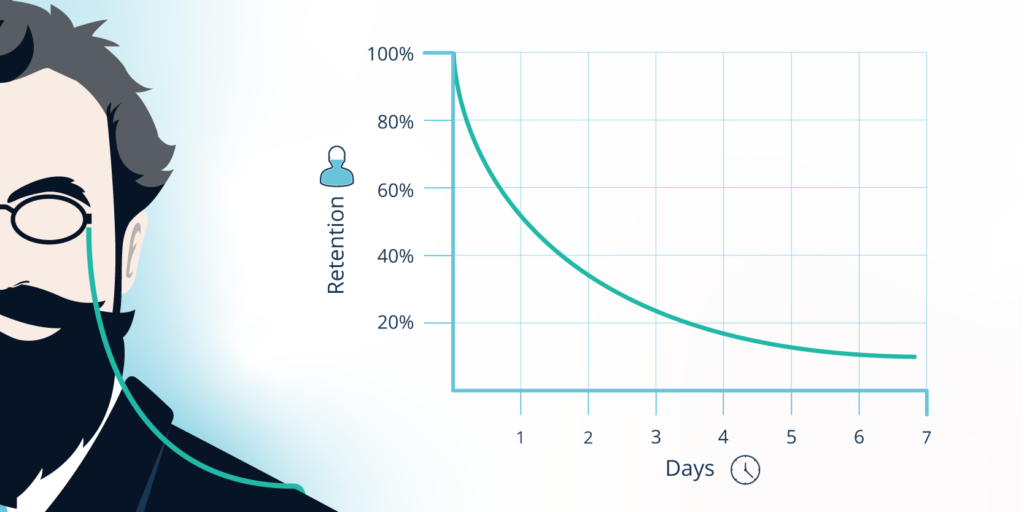 forgetting-curve-graph-remember