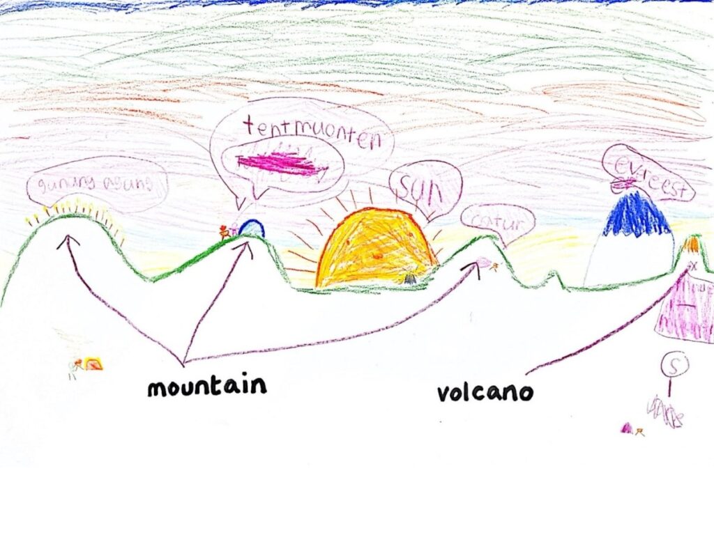 pre-teaching vocabulary 'mountain' and 'volcano'