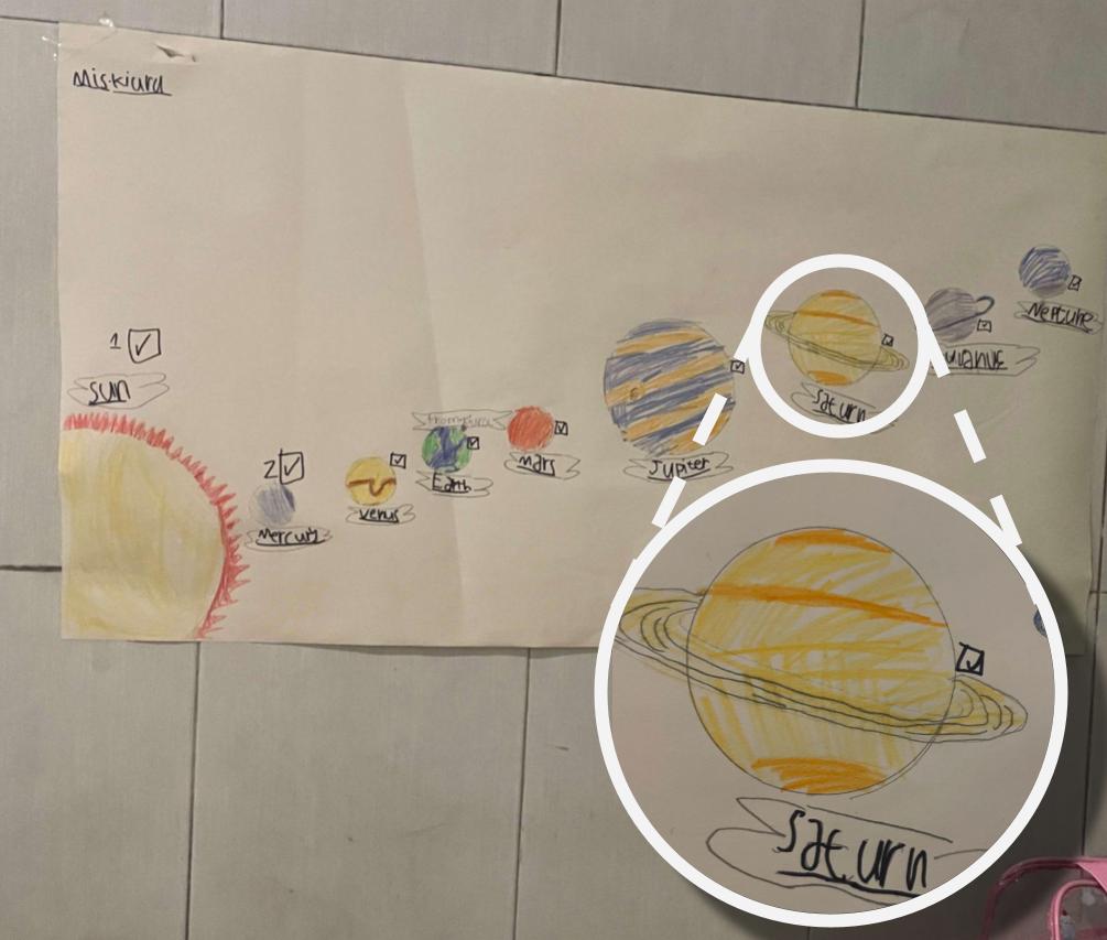 homemade poster of the solar system