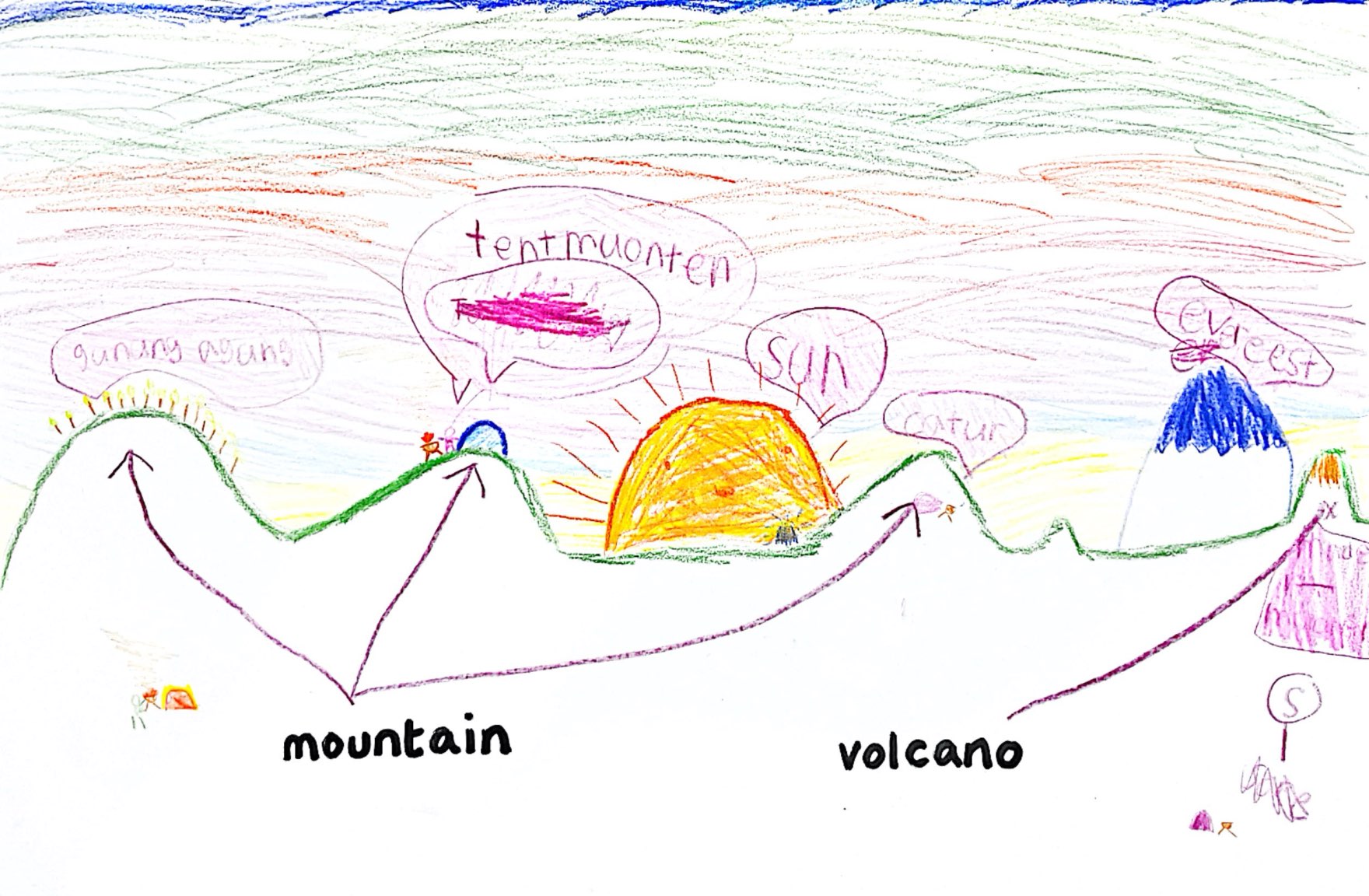 pre-teaching vocabulary 'mountain' and 'volcano'