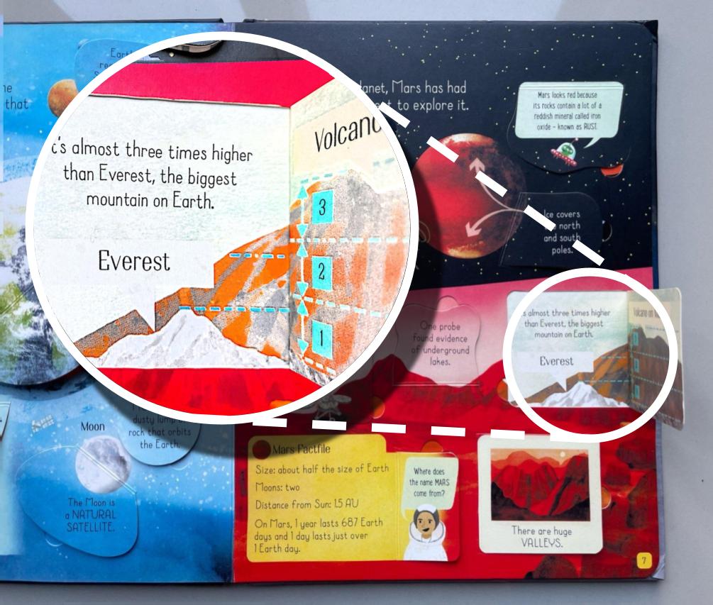 Pre-teaching tricky words helped when new vocabulary was introduced in the book